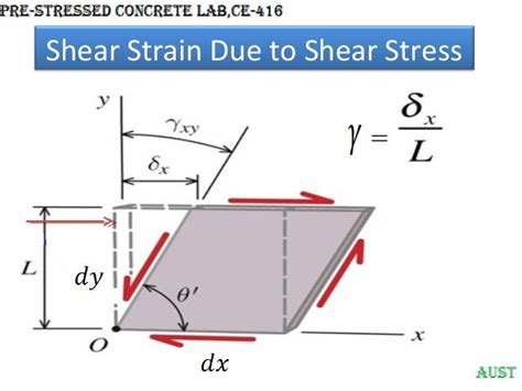 shear stress torsion test|shear stress due to torque.